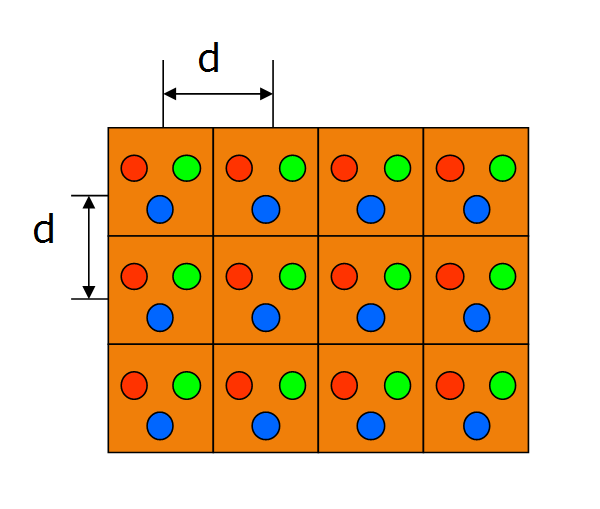 LED顯示屏點(diǎn)間距