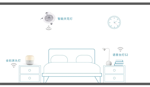 三思智能家居照明產品