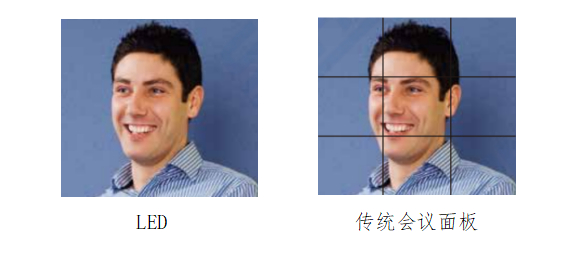 led顯示屏優(yōu)勢(shì)