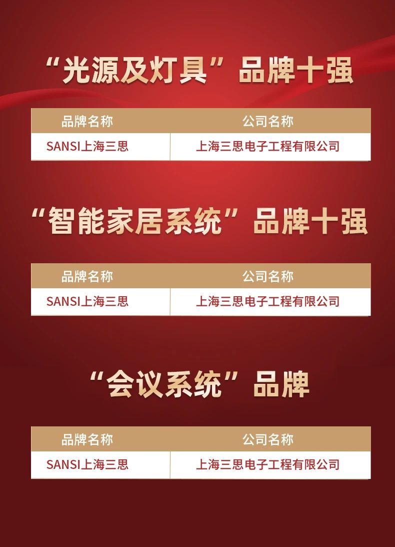 三思,斬獲五項大獎,中國工程勘察設(shè)計行業(yè),建筑電氣品牌十強(qiáng)頒獎