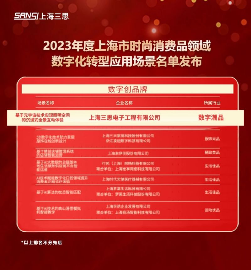 科技賦能,三思,元宇宙體驗,入選,上海市,數(shù)字化轉(zhuǎn)型,應(yīng)用標桿,場景