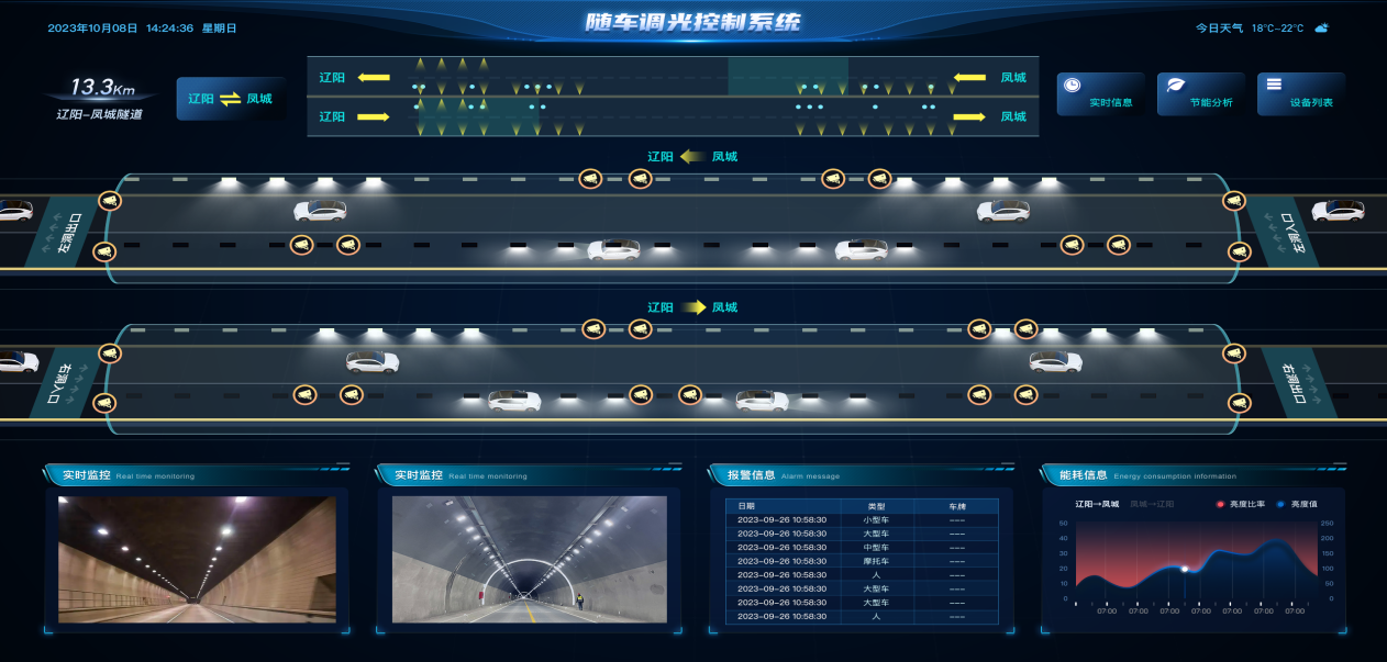 智慧,隧道燈,集成,應(yīng)急,廣播,功能