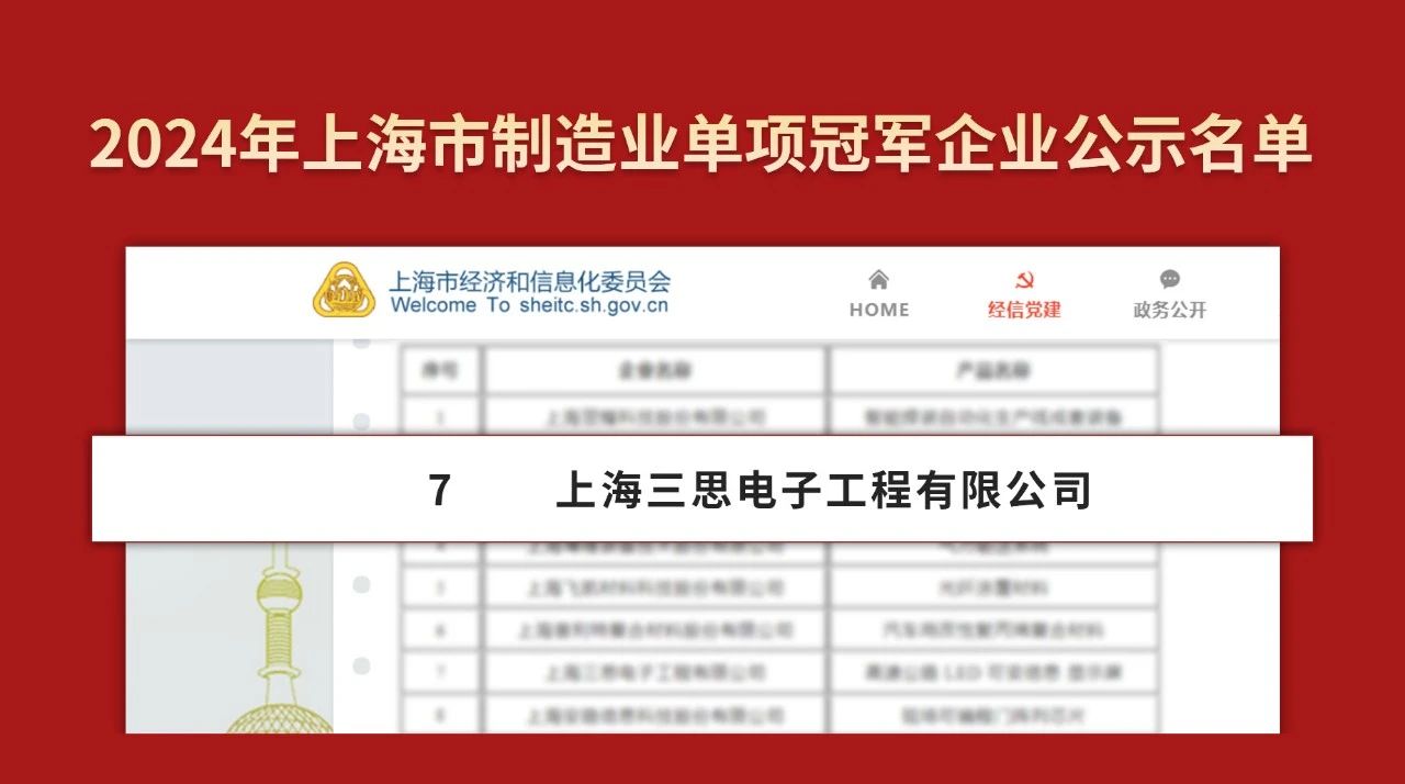 雙料冠軍,三思公司,被認(rèn)定為,制造業(yè),單項(xiàng)冠軍,隱形冠軍企業(yè)