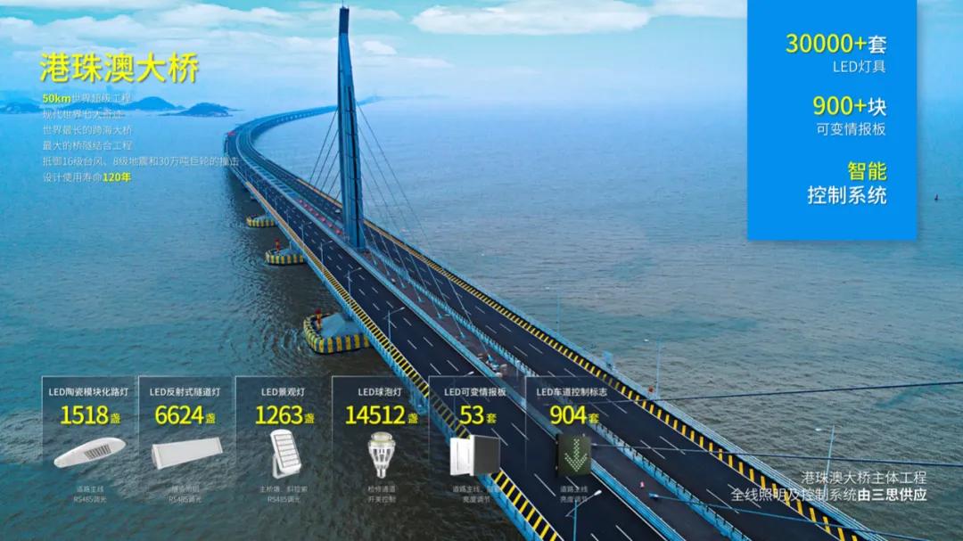 科技賦能,交通安全,三思LED,隧道照明技術(shù),護(hù)航萬(wàn)里山河