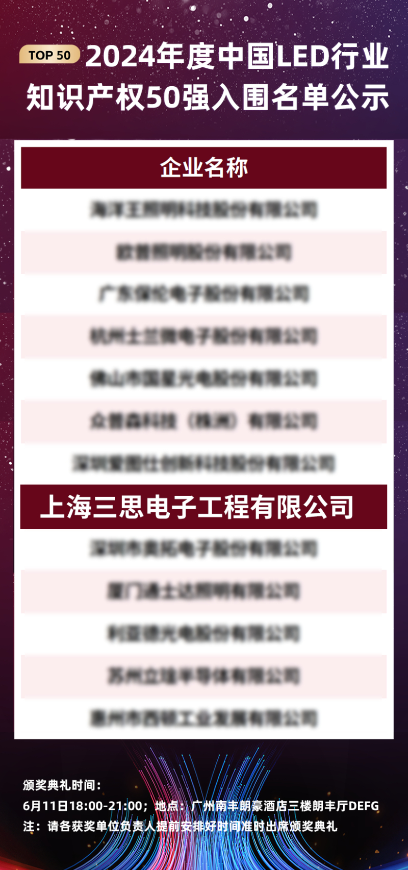 喜報,上海三思,斬獲三項行業(yè)大獎,引領(lǐng),LED,數(shù)智農(nóng)業(yè),創(chuàng)新潮流?