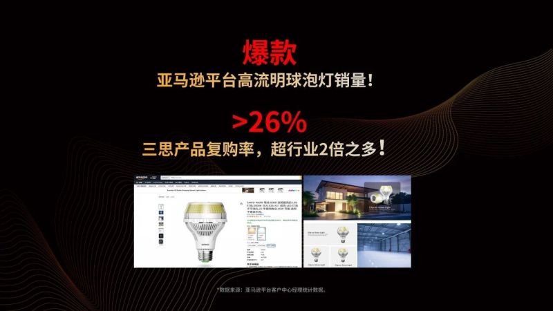 超越所見(jiàn),三思,重磅發(fā)布,10000流明,A21,陶瓷球泡,高端光源,“陶瓷芯”,填補(bǔ)全球市場(chǎng)空白